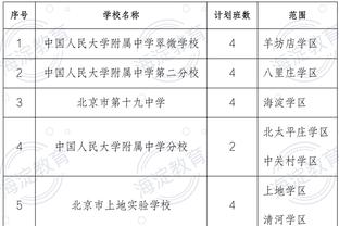 跟队记者：尤文接近签下罗马19岁边锋凯鲁比尼